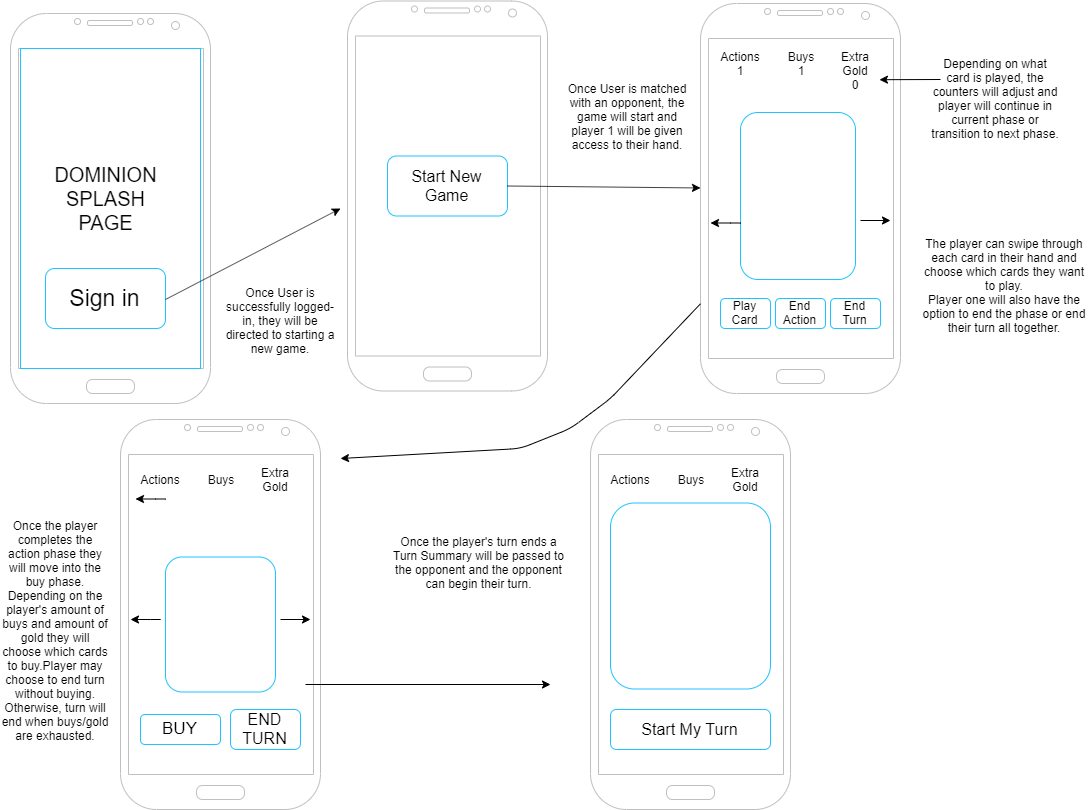 Wireframe